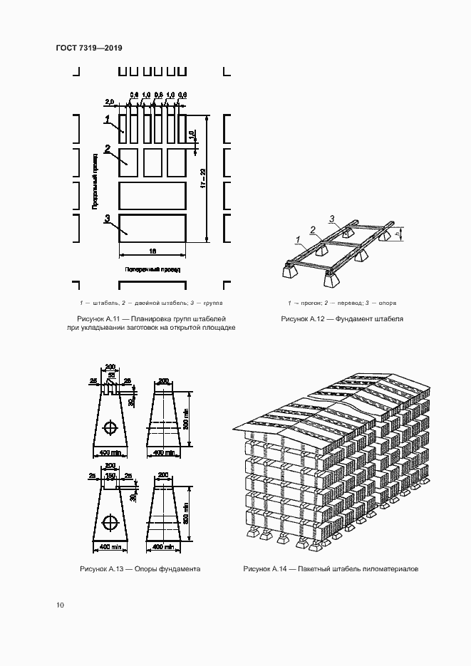 Страница 13 ГОСТ 7319-2019
