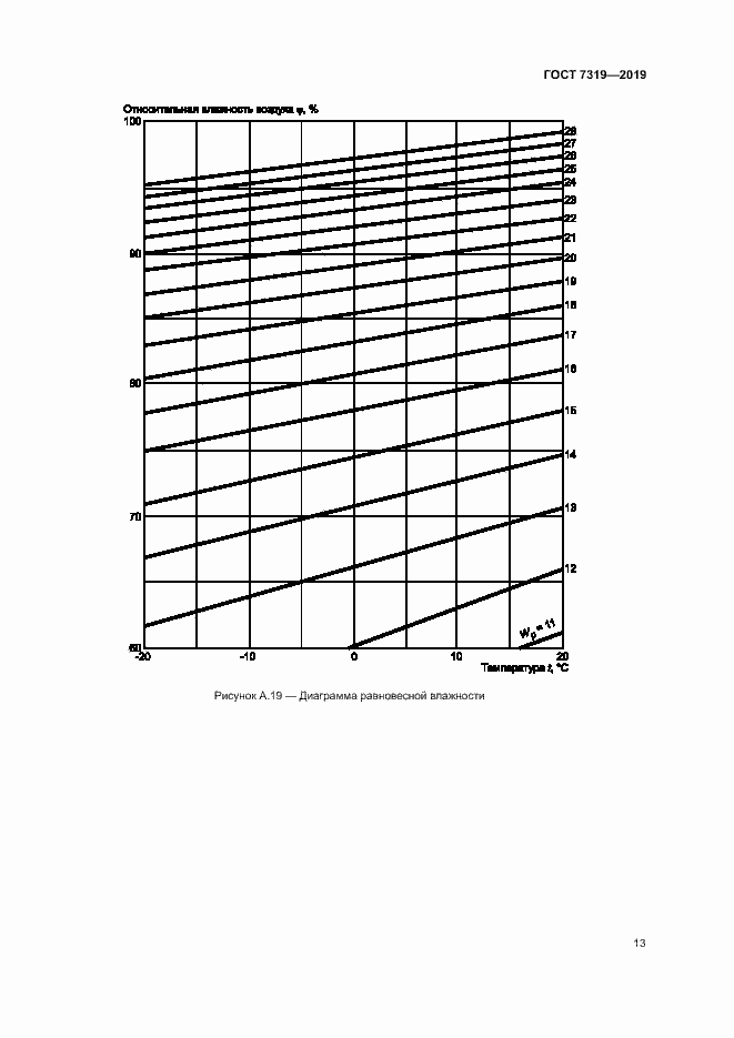 Страница 16 ГОСТ 7319-2019