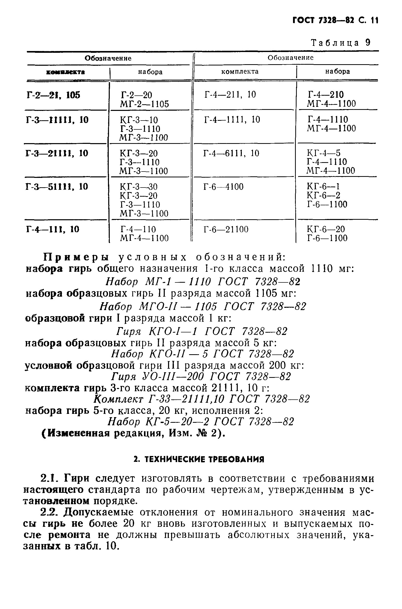 Страница 12 ГОСТ 7328-82