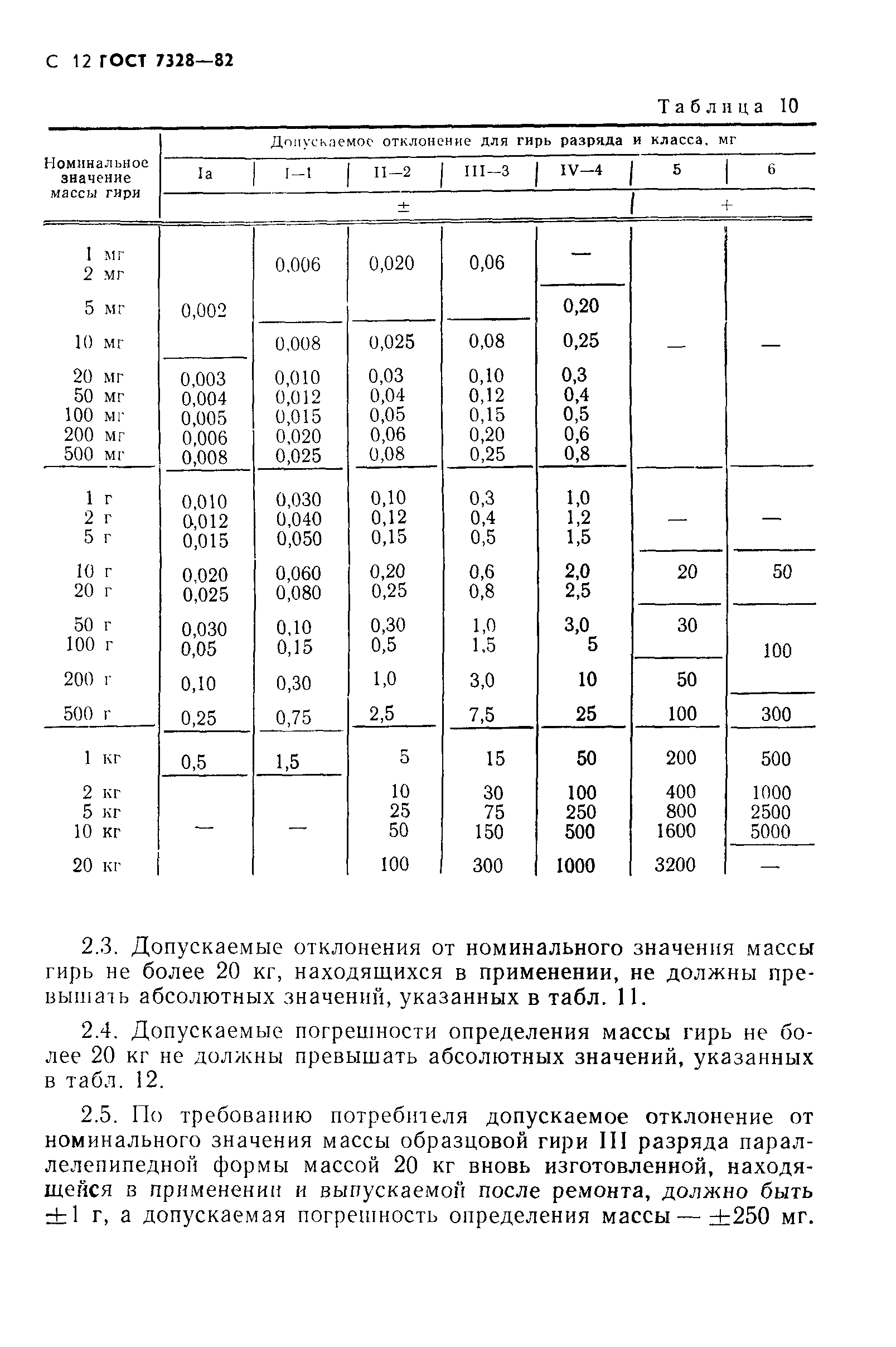 Страница 13 ГОСТ 7328-82