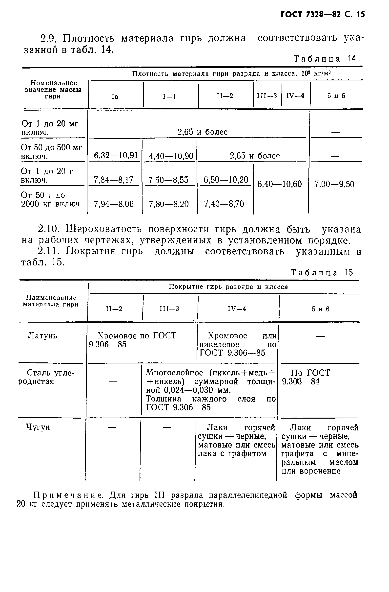 Страница 16 ГОСТ 7328-82