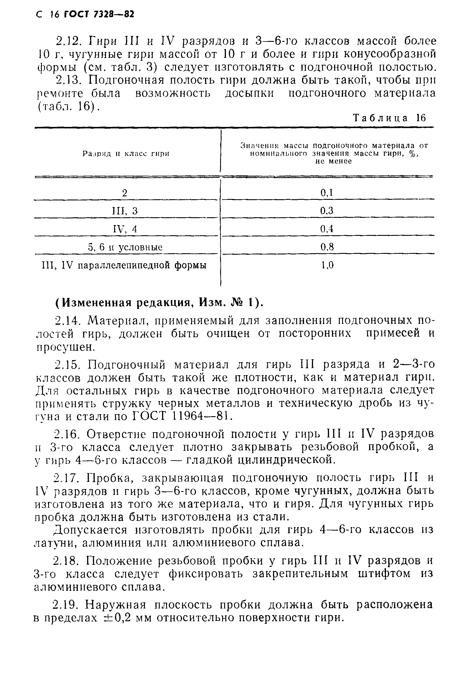 Страница 17 ГОСТ 7328-82