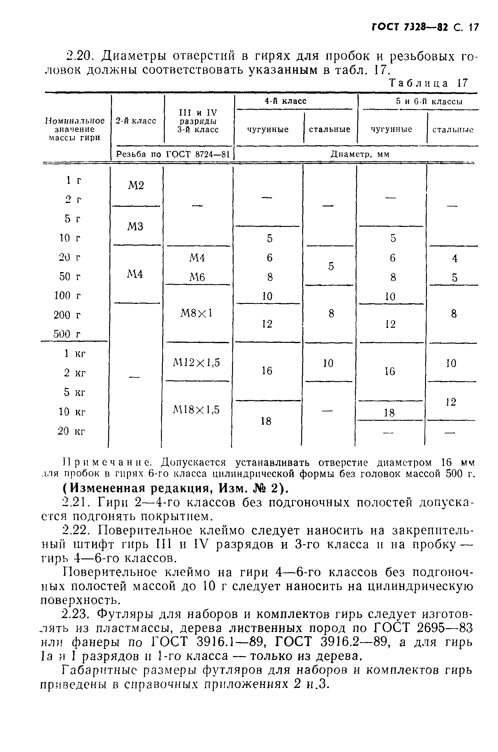 Страница 18 ГОСТ 7328-82