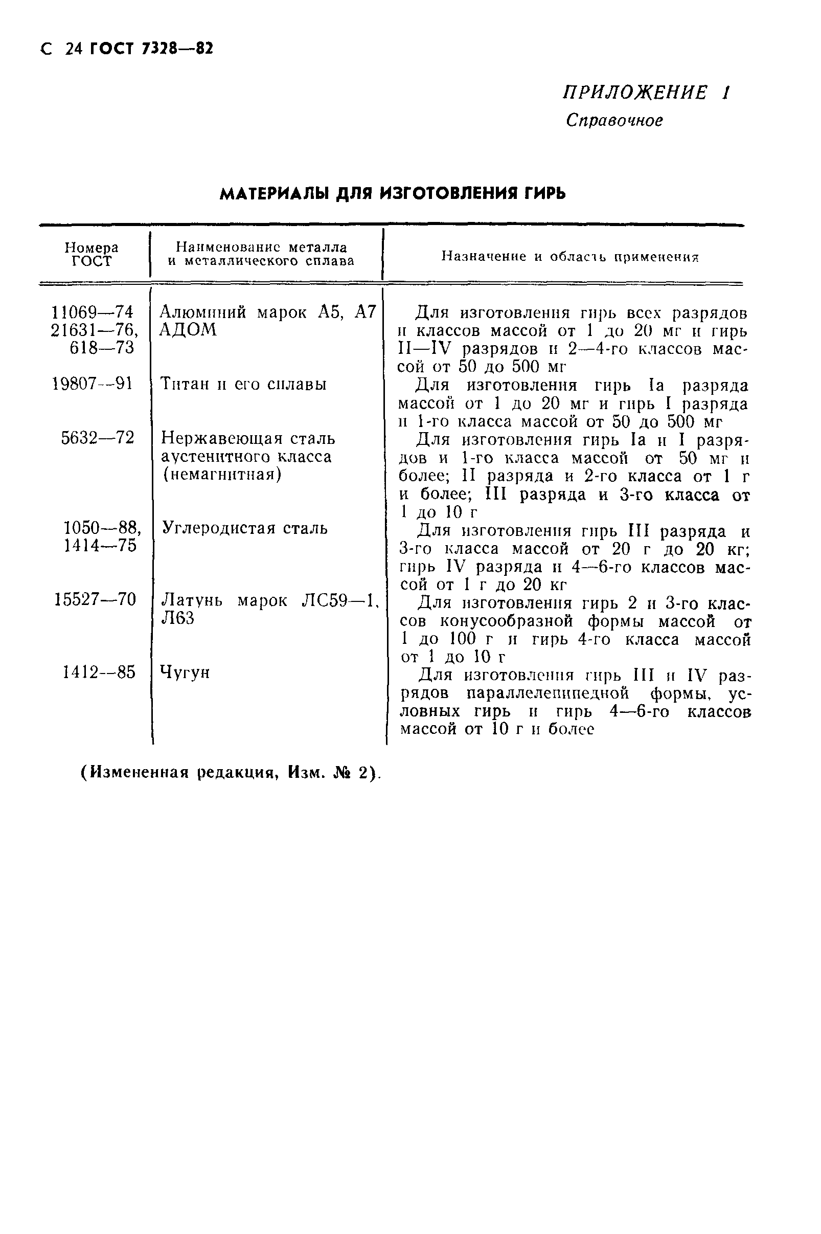 Страница 25 ГОСТ 7328-82