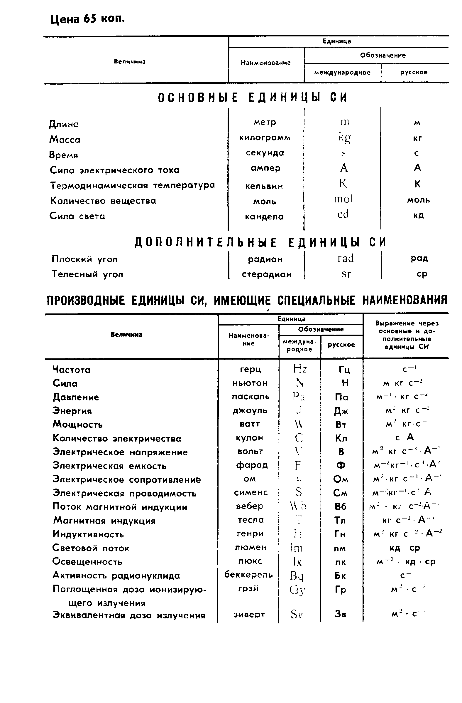 Страница 31 ГОСТ 7328-82