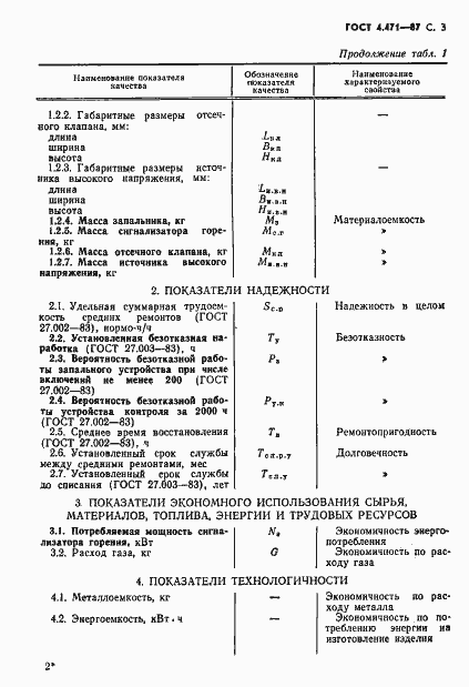 Страница 4 ГОСТ 4.471-87