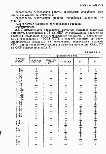Страница 6 ГОСТ 4.471-87