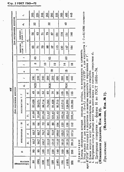 Страница 4 ГОСТ 7343-72