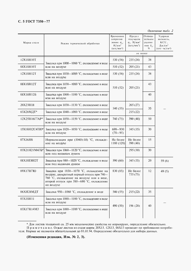 Страница 6 ГОСТ 7350-77
