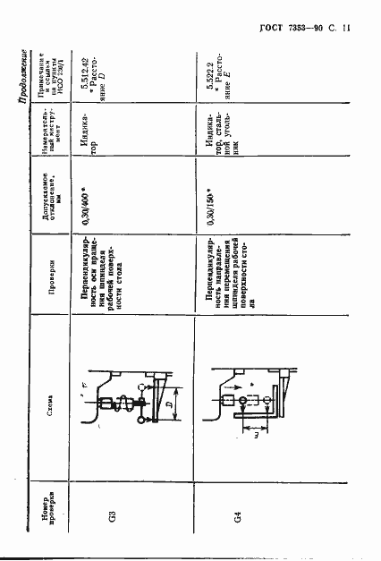 Страница 12 ГОСТ 7353-90