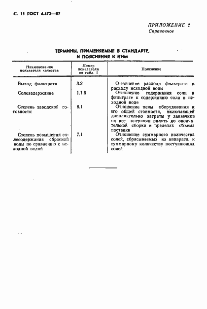 Страница 12 ГОСТ 4.472-87