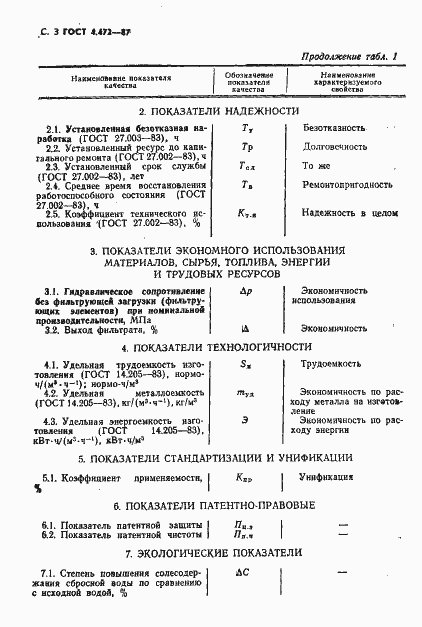 Страница 4 ГОСТ 4.472-87