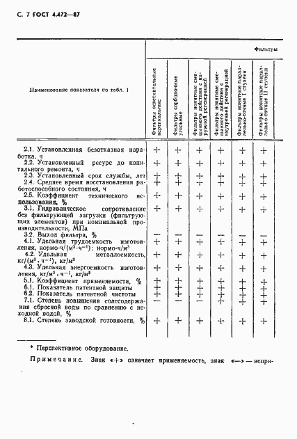 Страница 8 ГОСТ 4.472-87