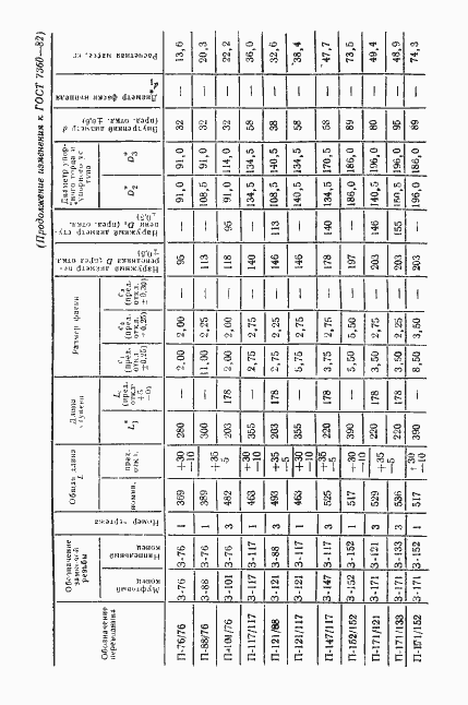 Страница 26 ГОСТ 7360-82