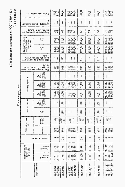 Страница 27 ГОСТ 7360-82