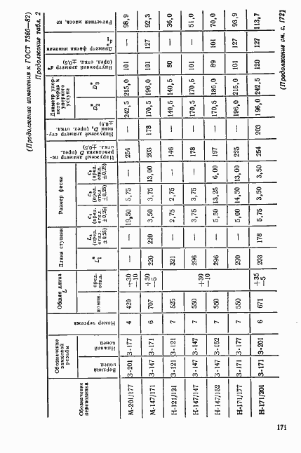 Страница 29 ГОСТ 7360-82