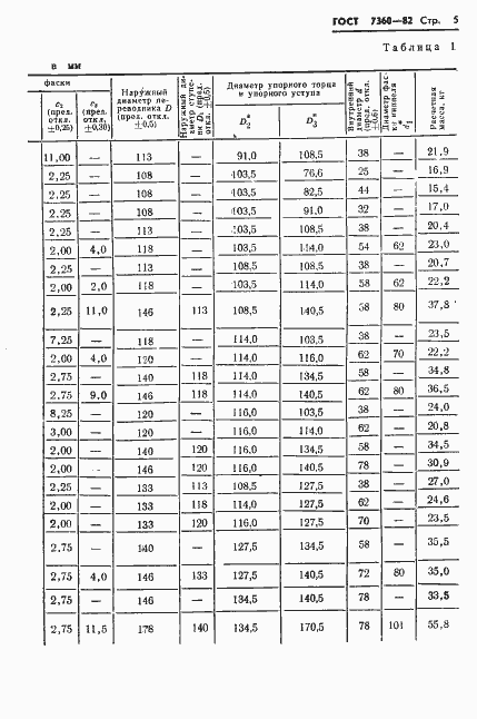 Страница 8 ГОСТ 7360-82