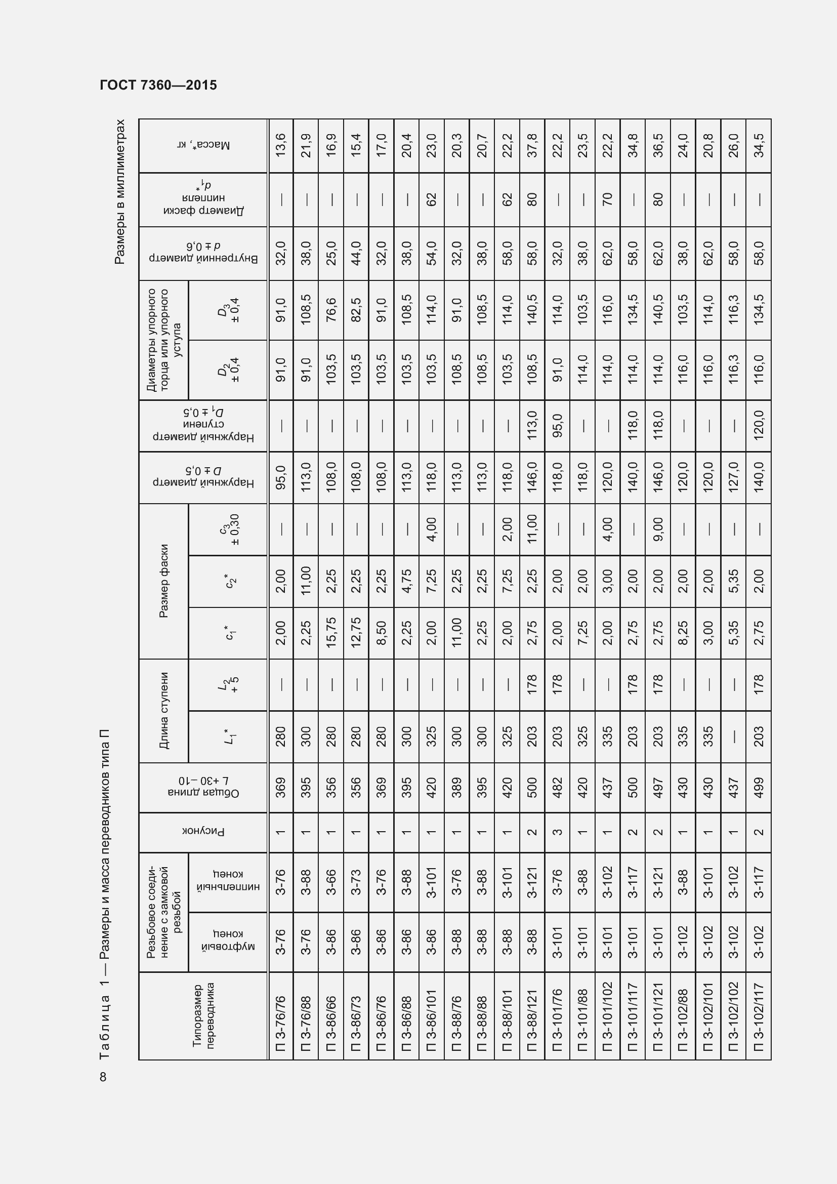 Страница 13 ГОСТ 7360-2015