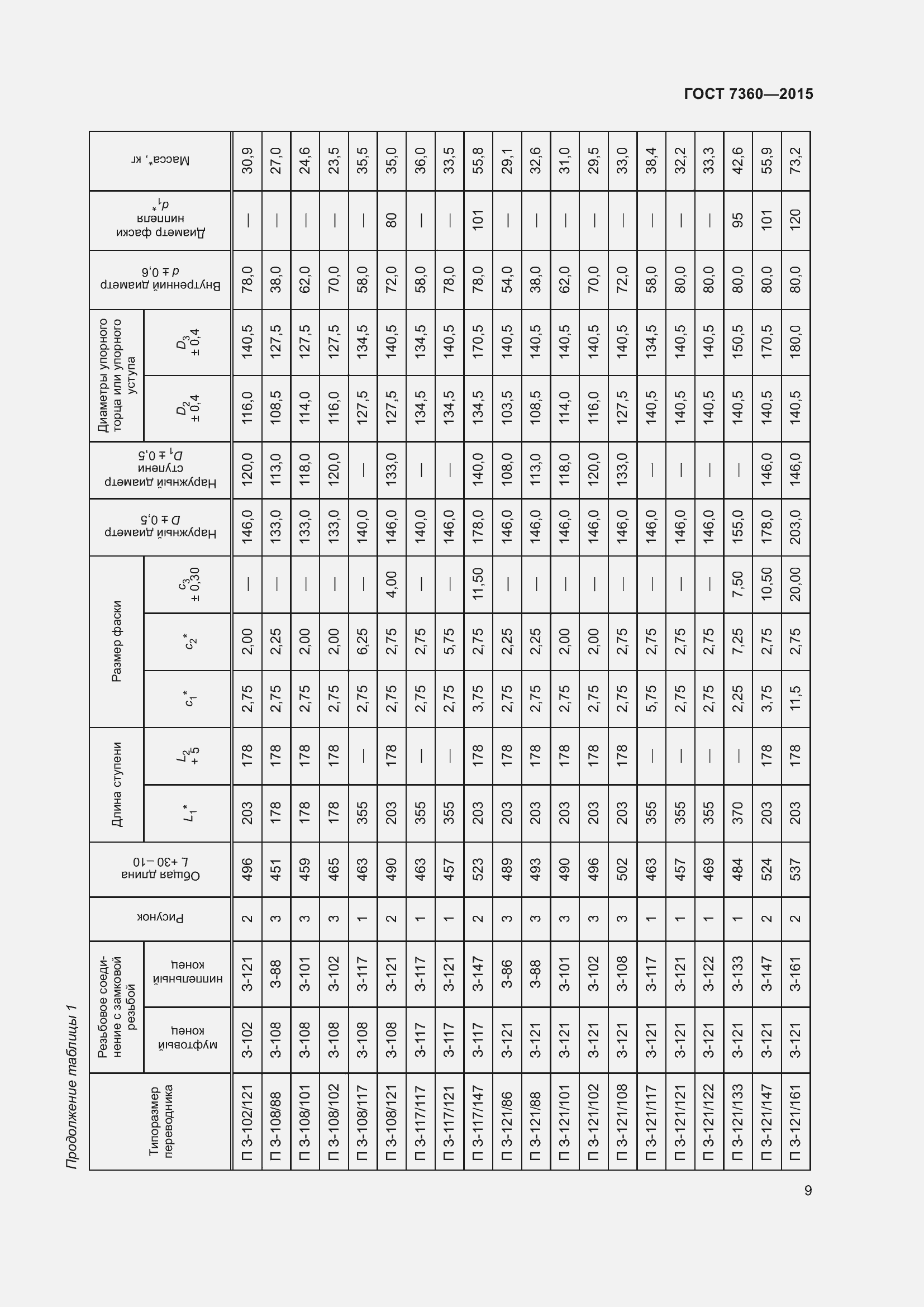 Страница 14 ГОСТ 7360-2015