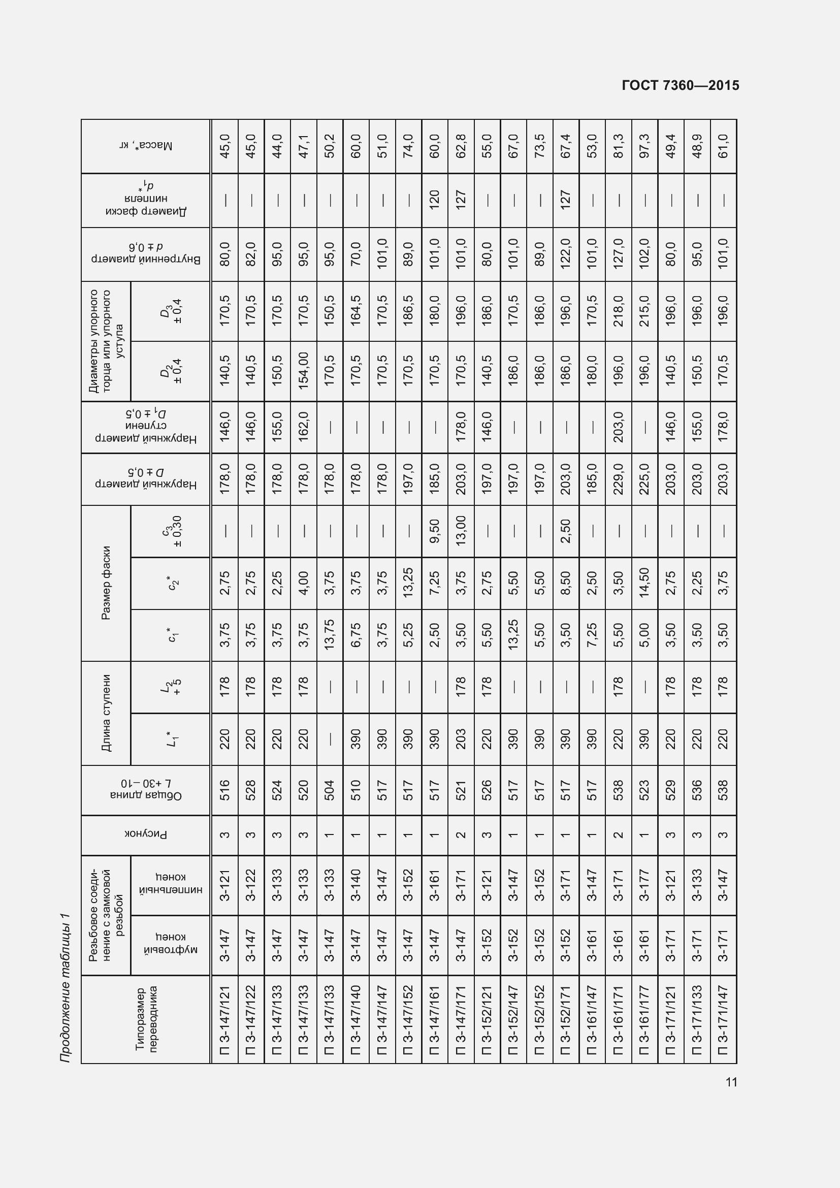 Страница 16 ГОСТ 7360-2015