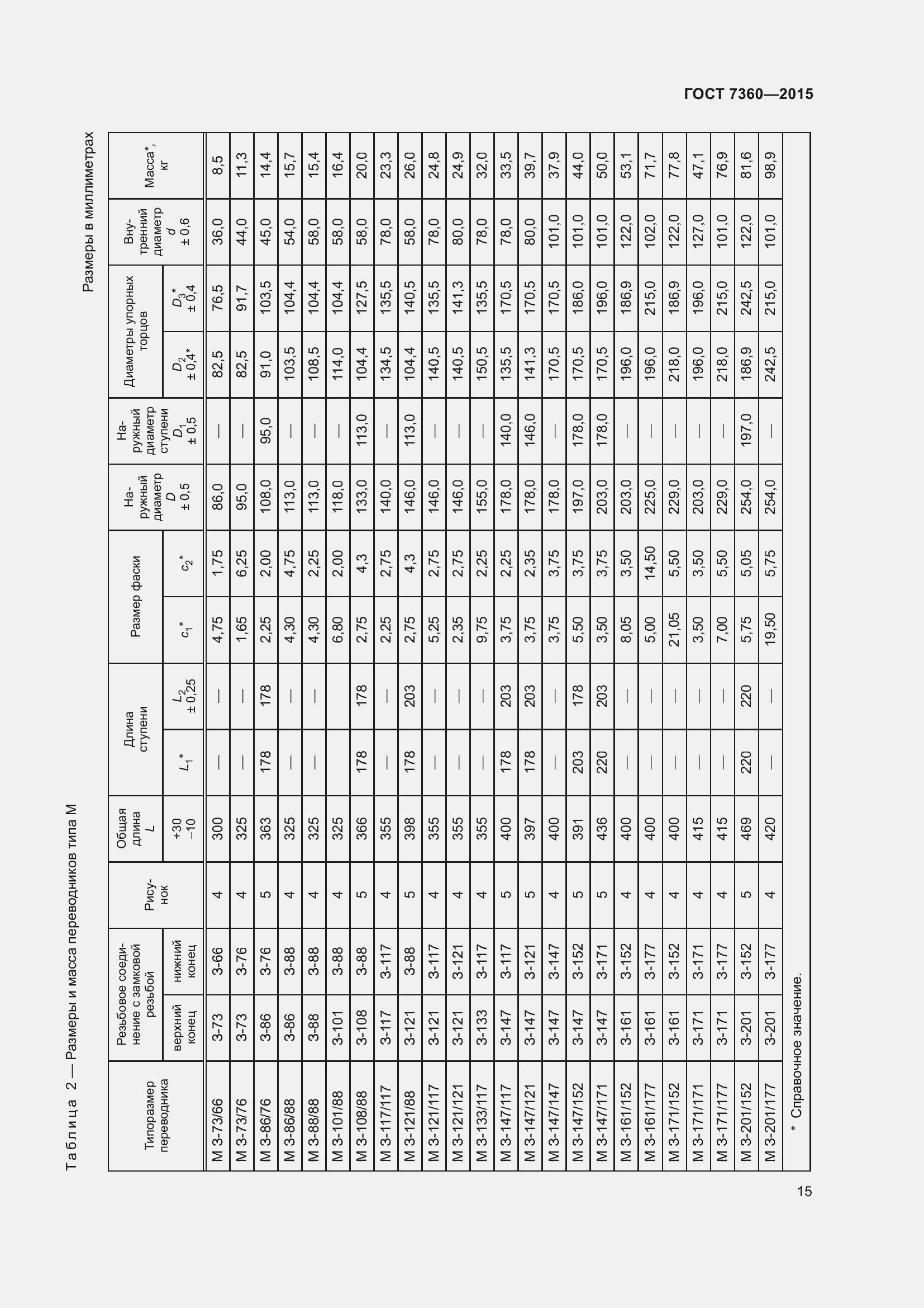 Страница 20 ГОСТ 7360-2015