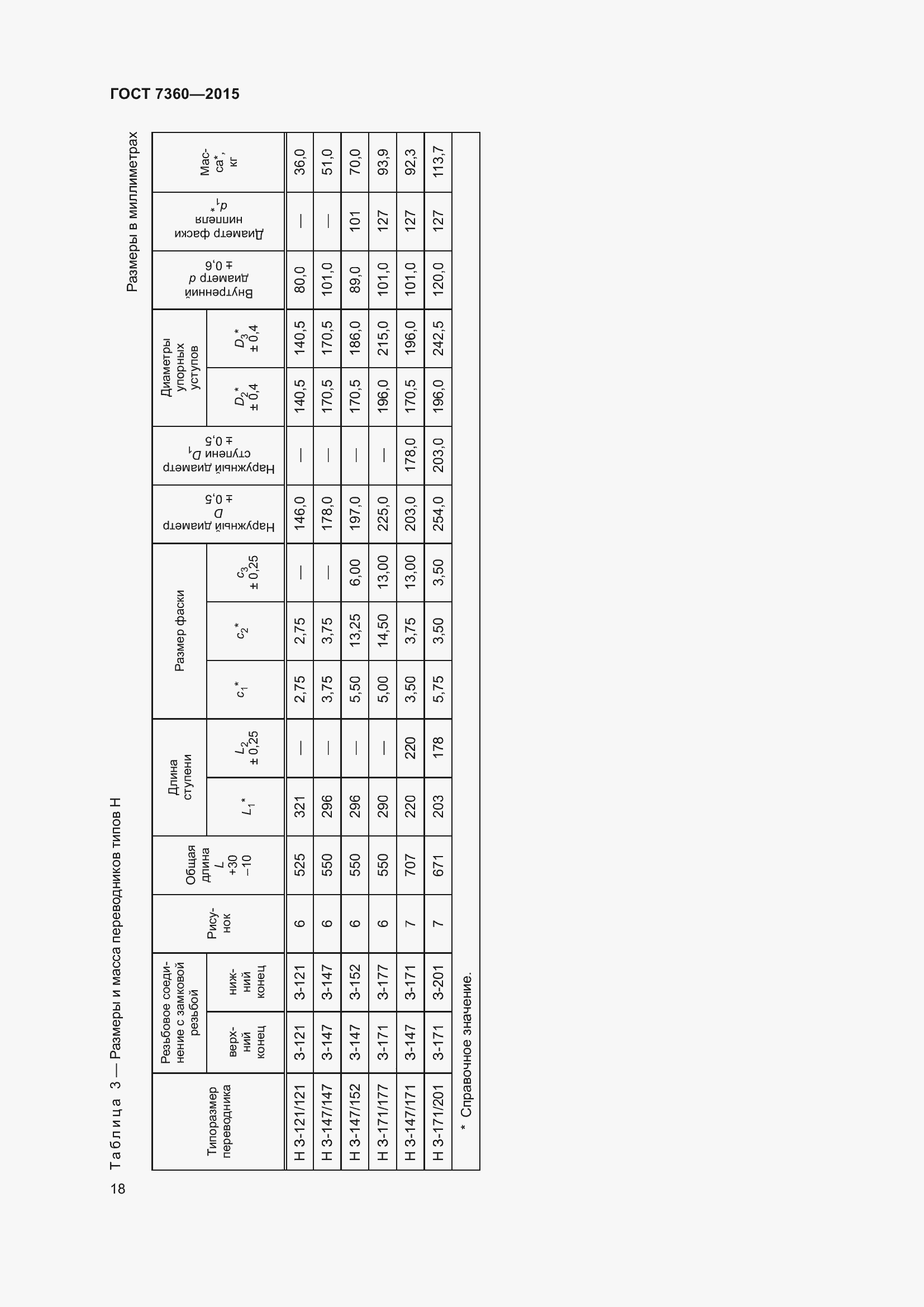 Страница 23 ГОСТ 7360-2015
