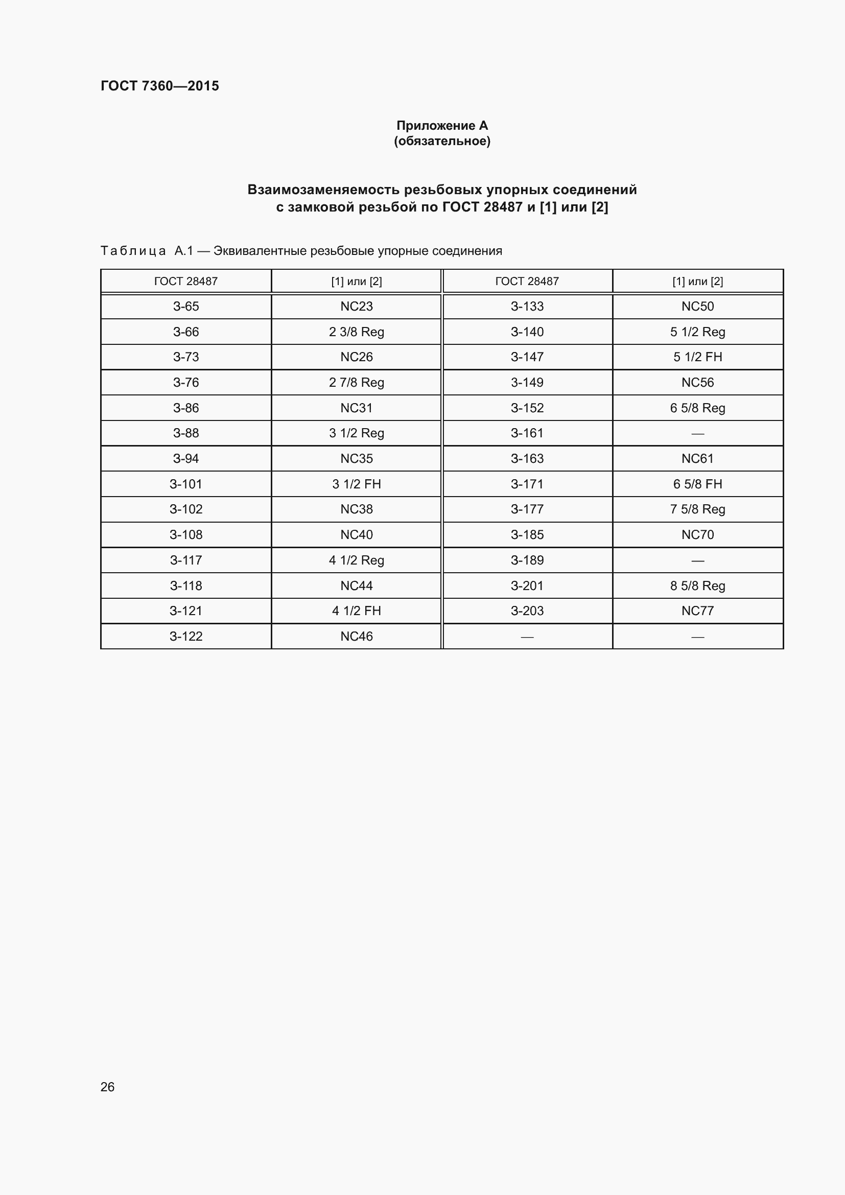 Страница 31 ГОСТ 7360-2015