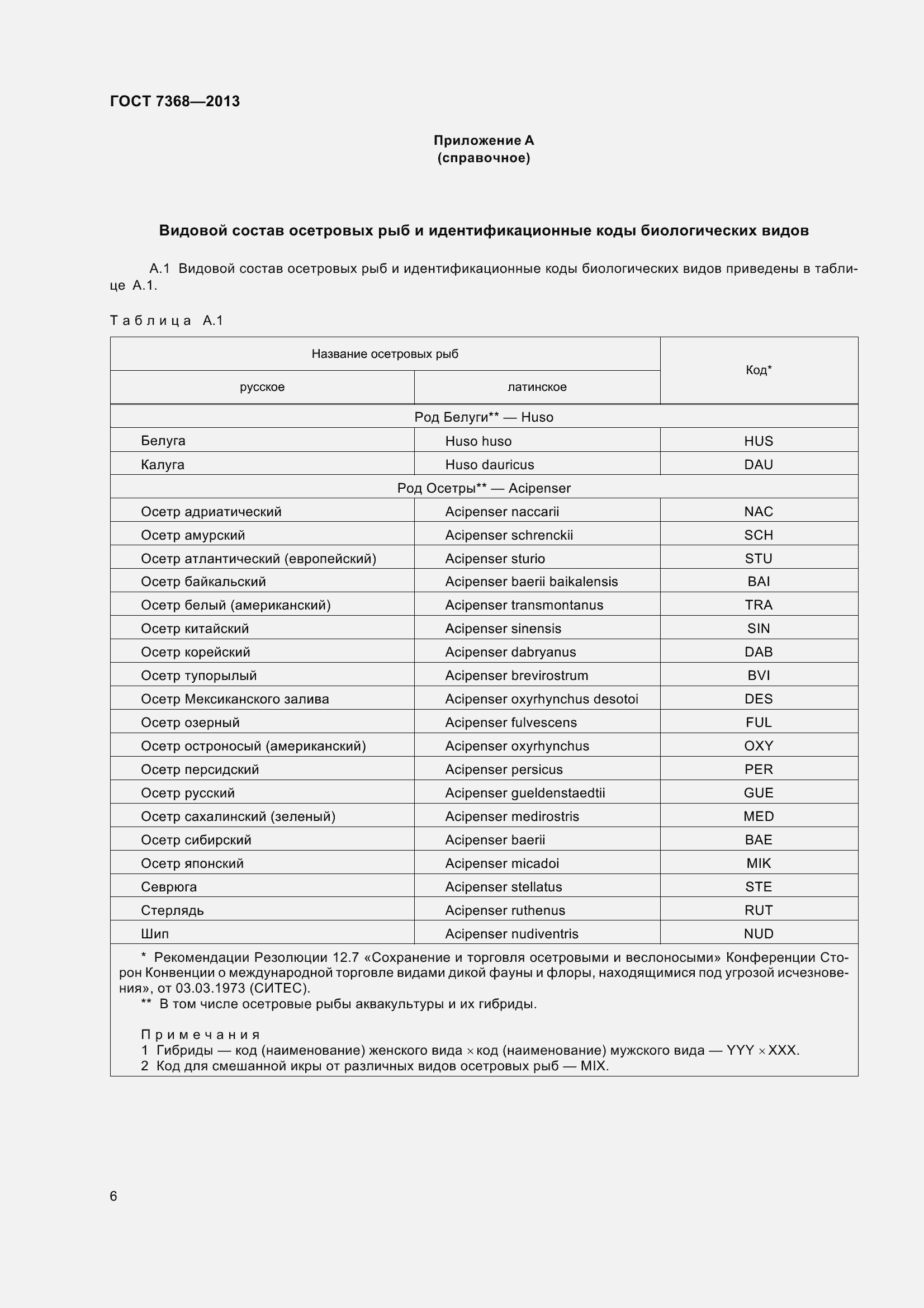 Страница 12 ГОСТ 7368-2013