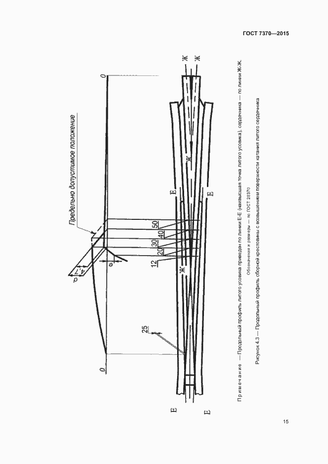 Страница 19 ГОСТ 7370-2015