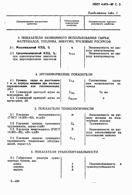 Страница 4 ГОСТ 4.473-87