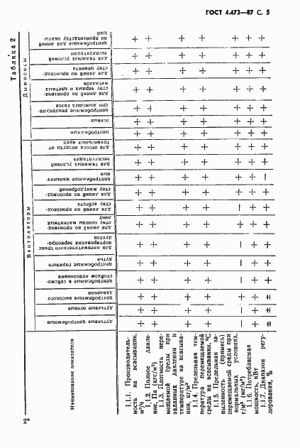 Страница 6 ГОСТ 4.473-87