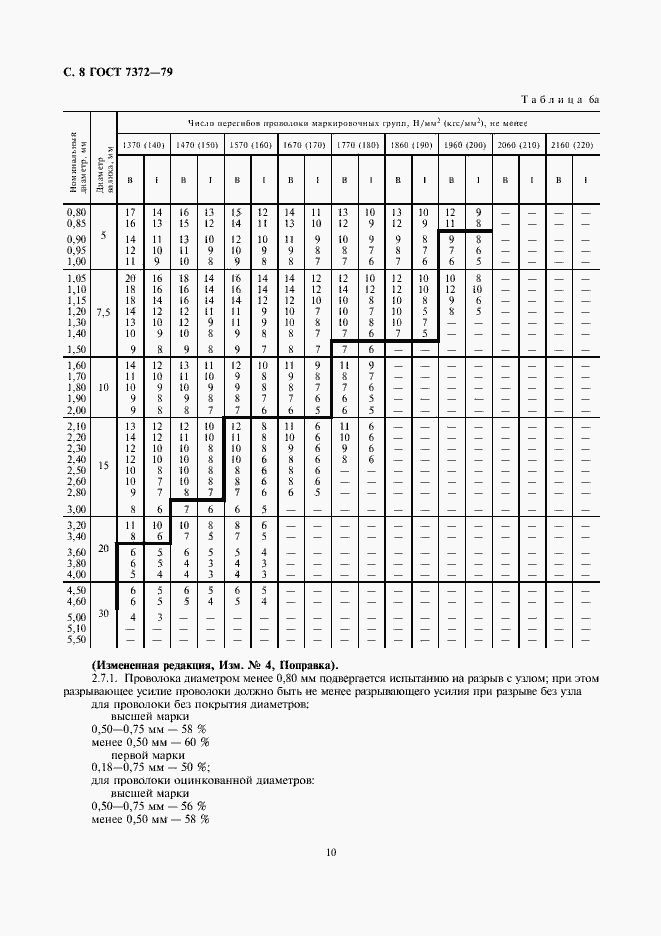 Страница 11 ГОСТ 7372-79