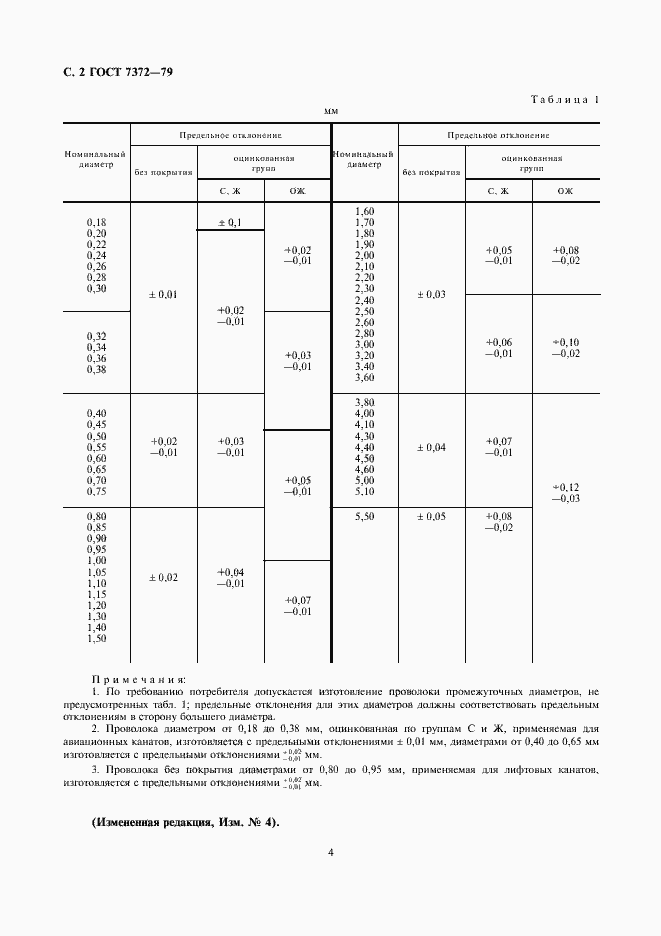 Страница 5 ГОСТ 7372-79