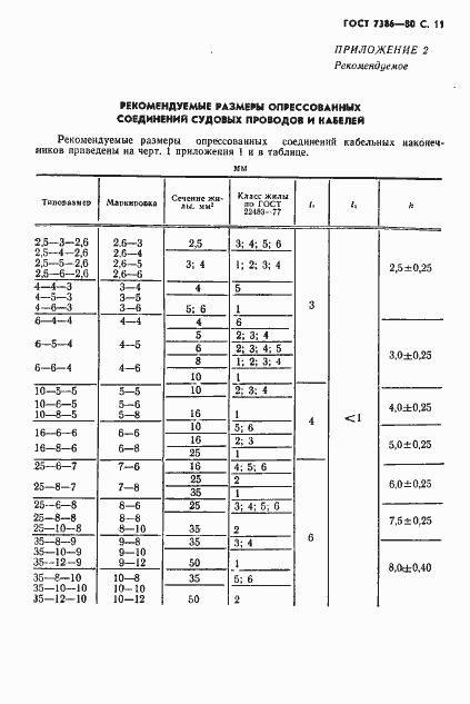 Страница 12 ГОСТ 7386-80