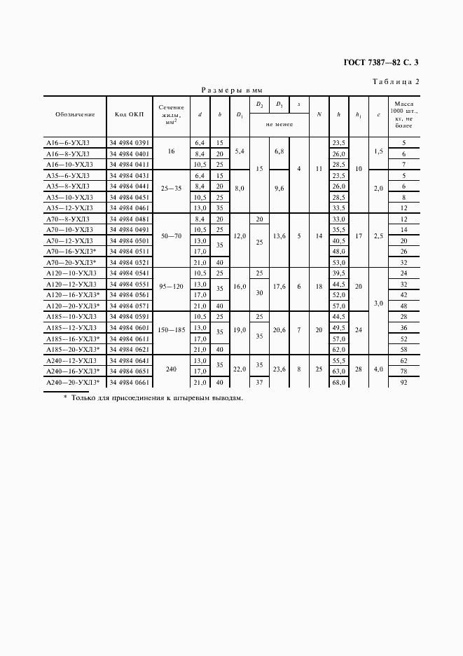Страница 4 ГОСТ 7387-82