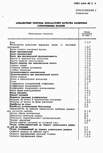 Страница 10 ГОСТ 4.474-87
