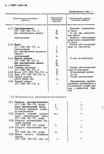 Страница 3 ГОСТ 4.474-87