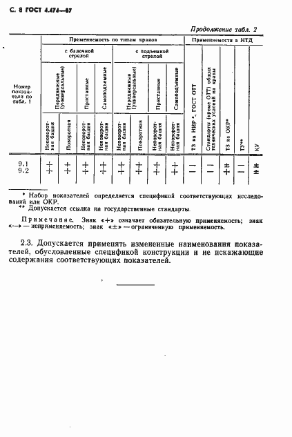 Страница 9 ГОСТ 4.474-87