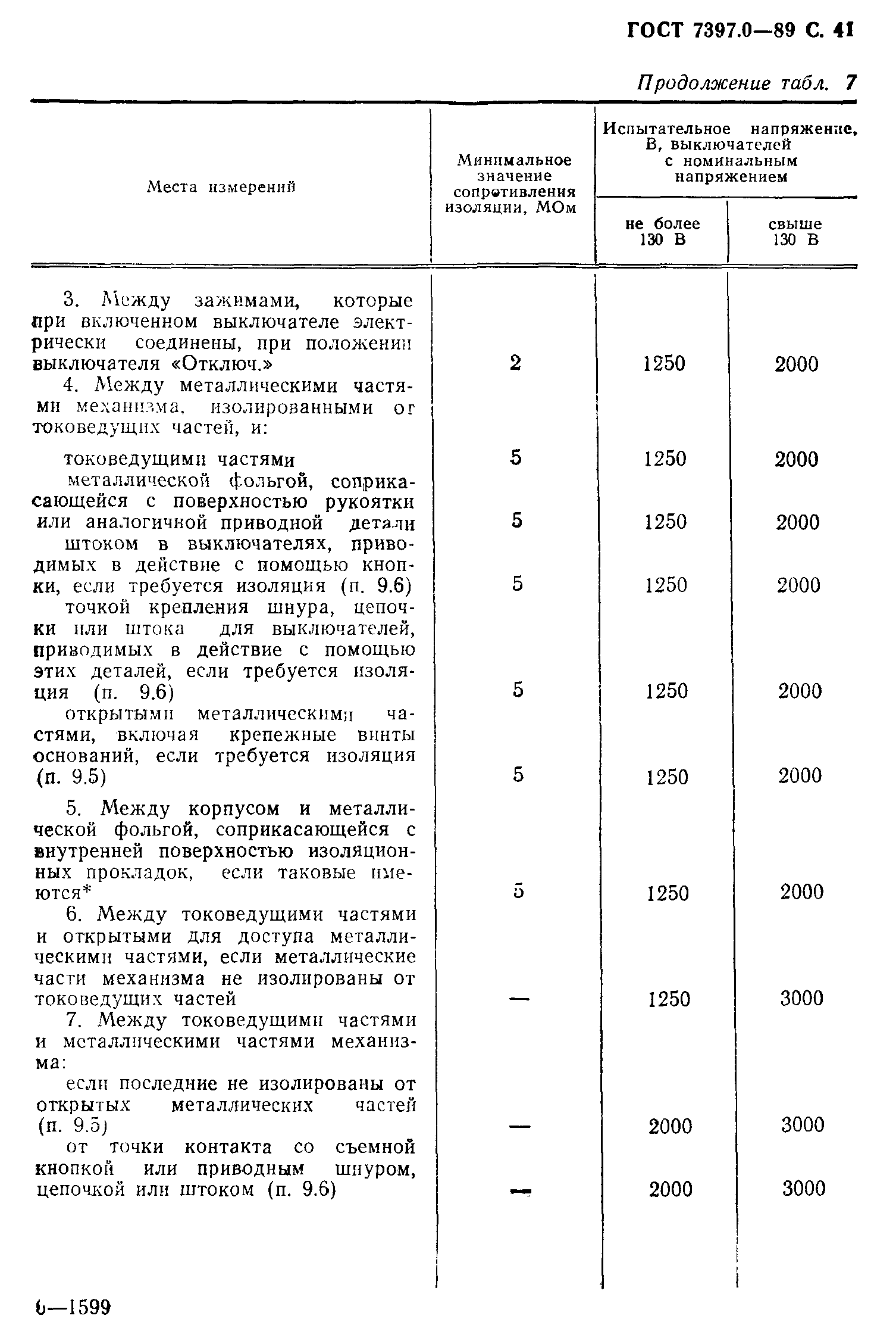 Страница 41 ГОСТ 7397.0-89