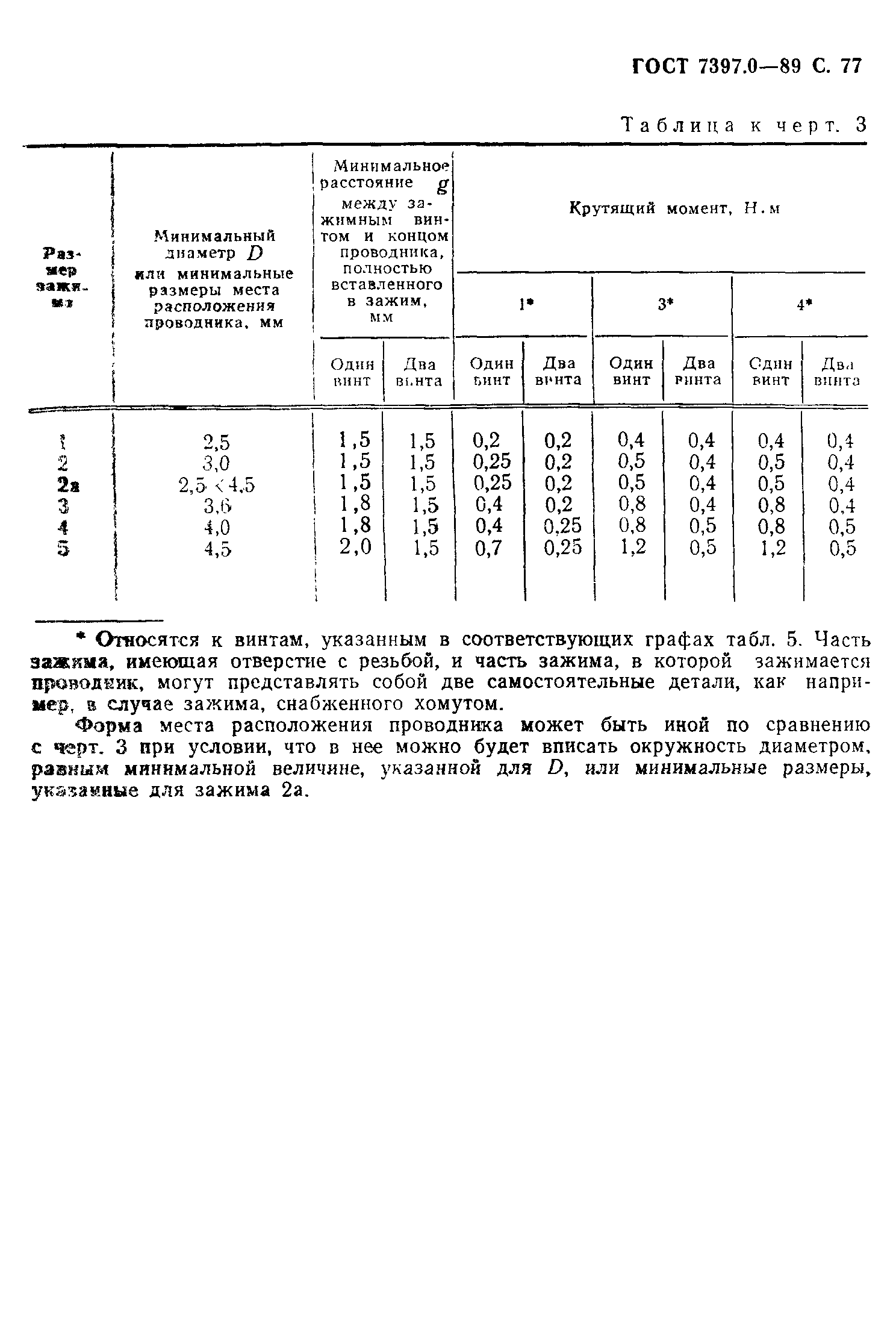 Страница 77 ГОСТ 7397.0-89