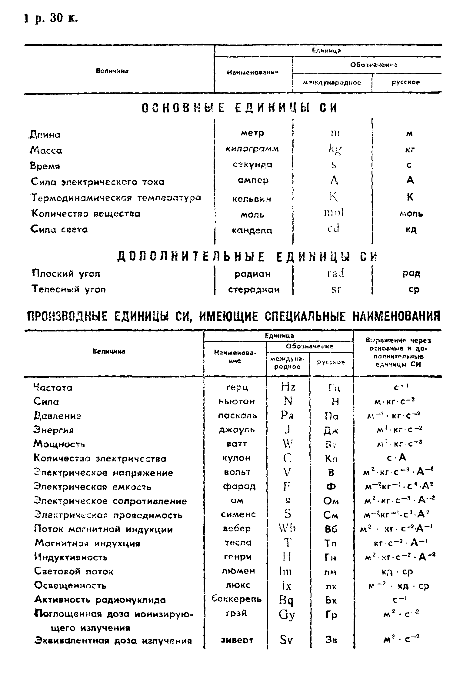 Страница 97 ГОСТ 7397.0-89