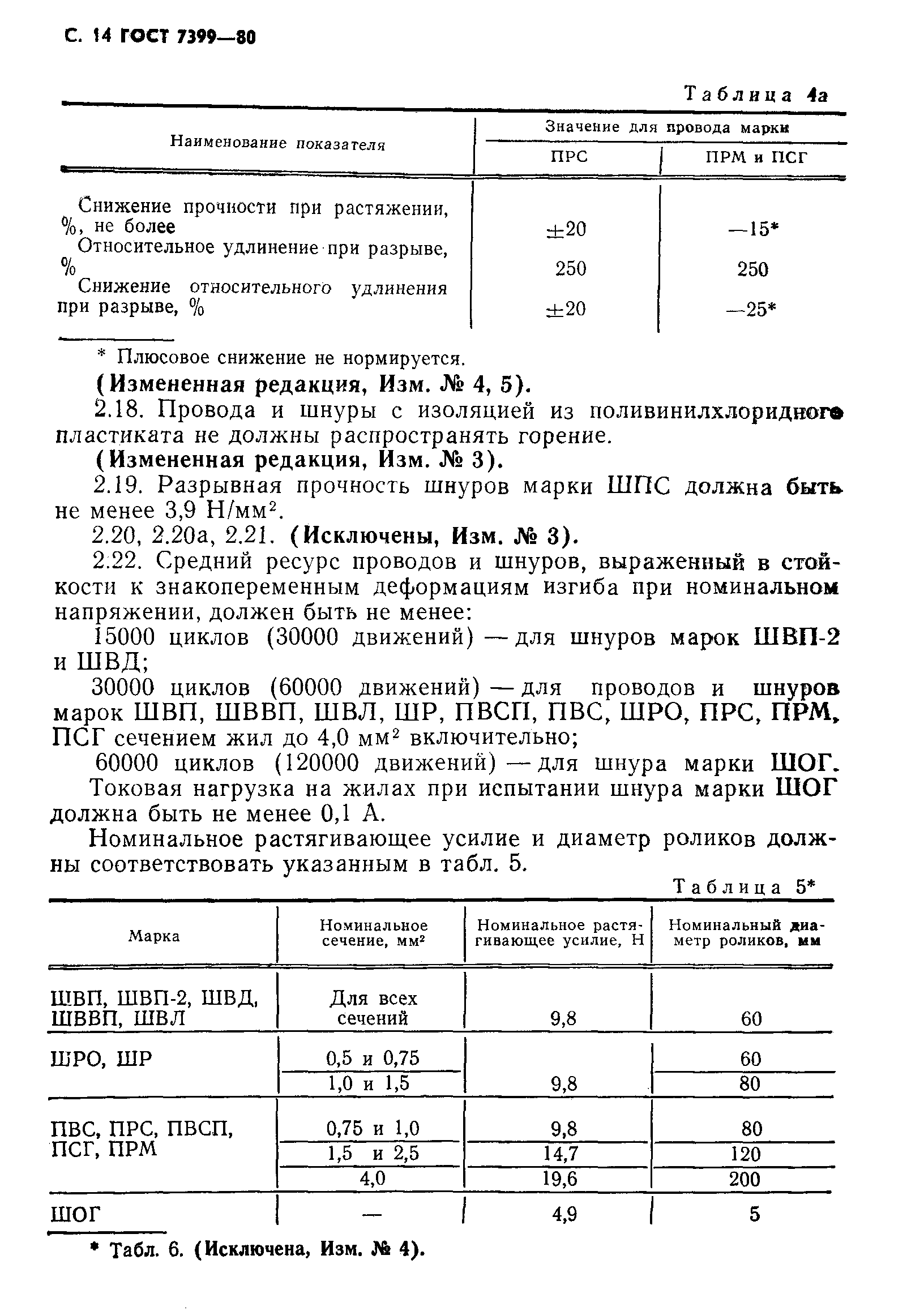 Страница 17 ГОСТ 7399-80