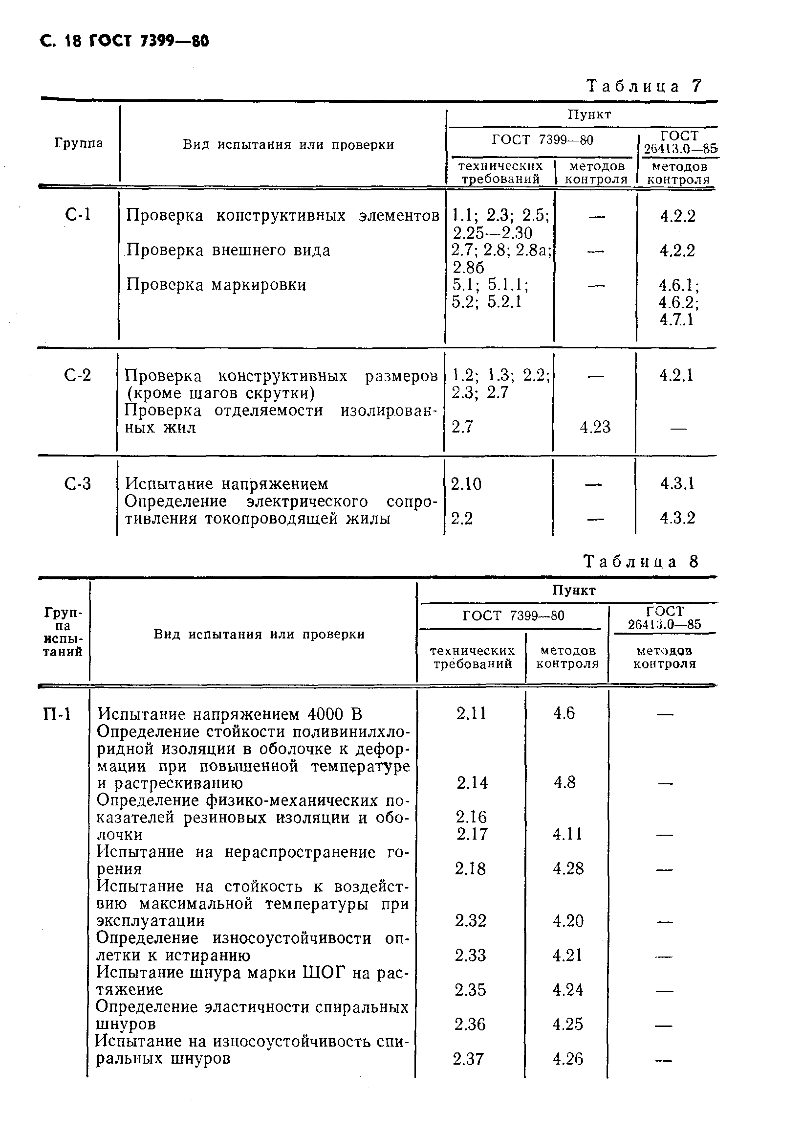 Страница 21 ГОСТ 7399-80
