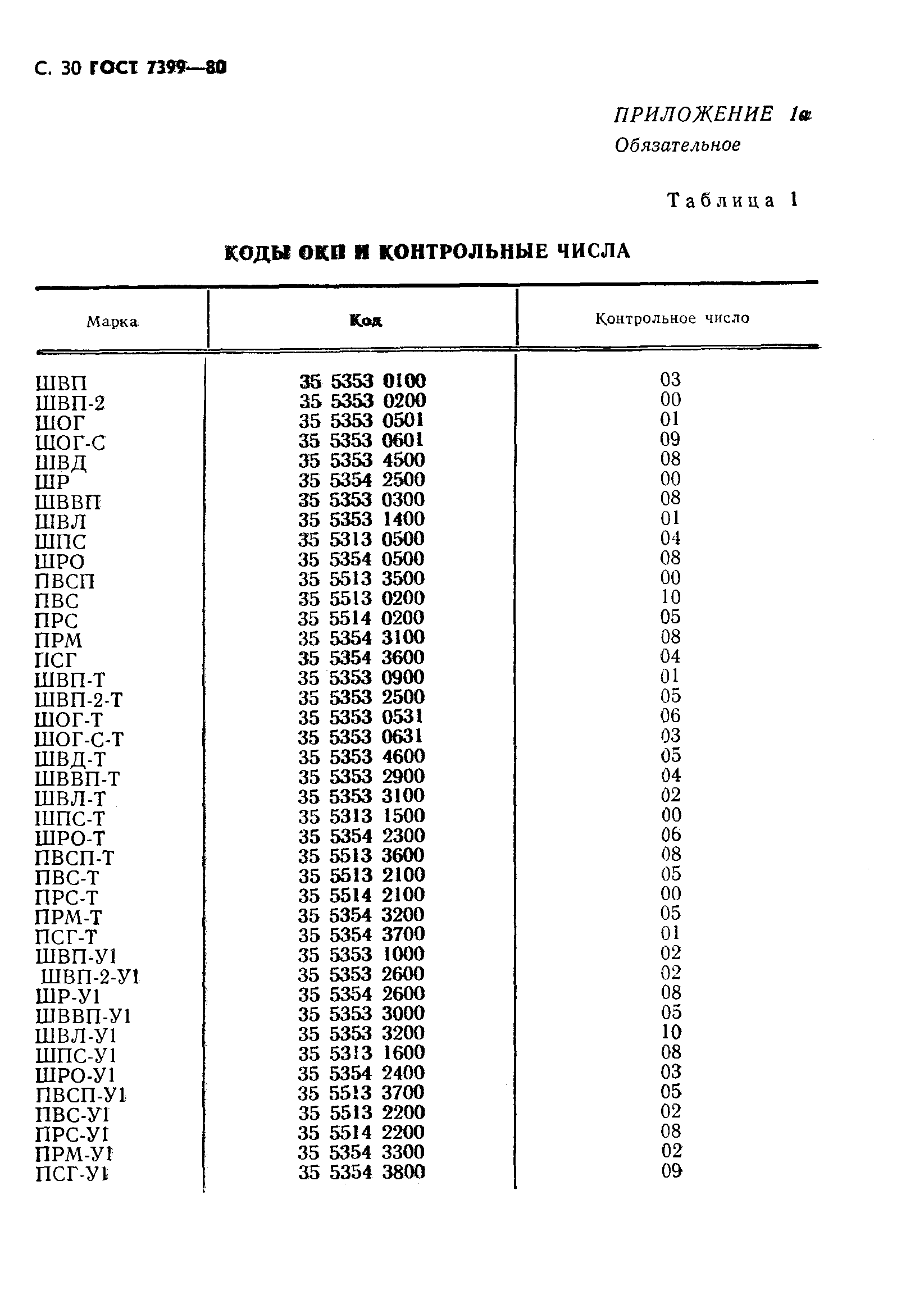 Страница 33 ГОСТ 7399-80