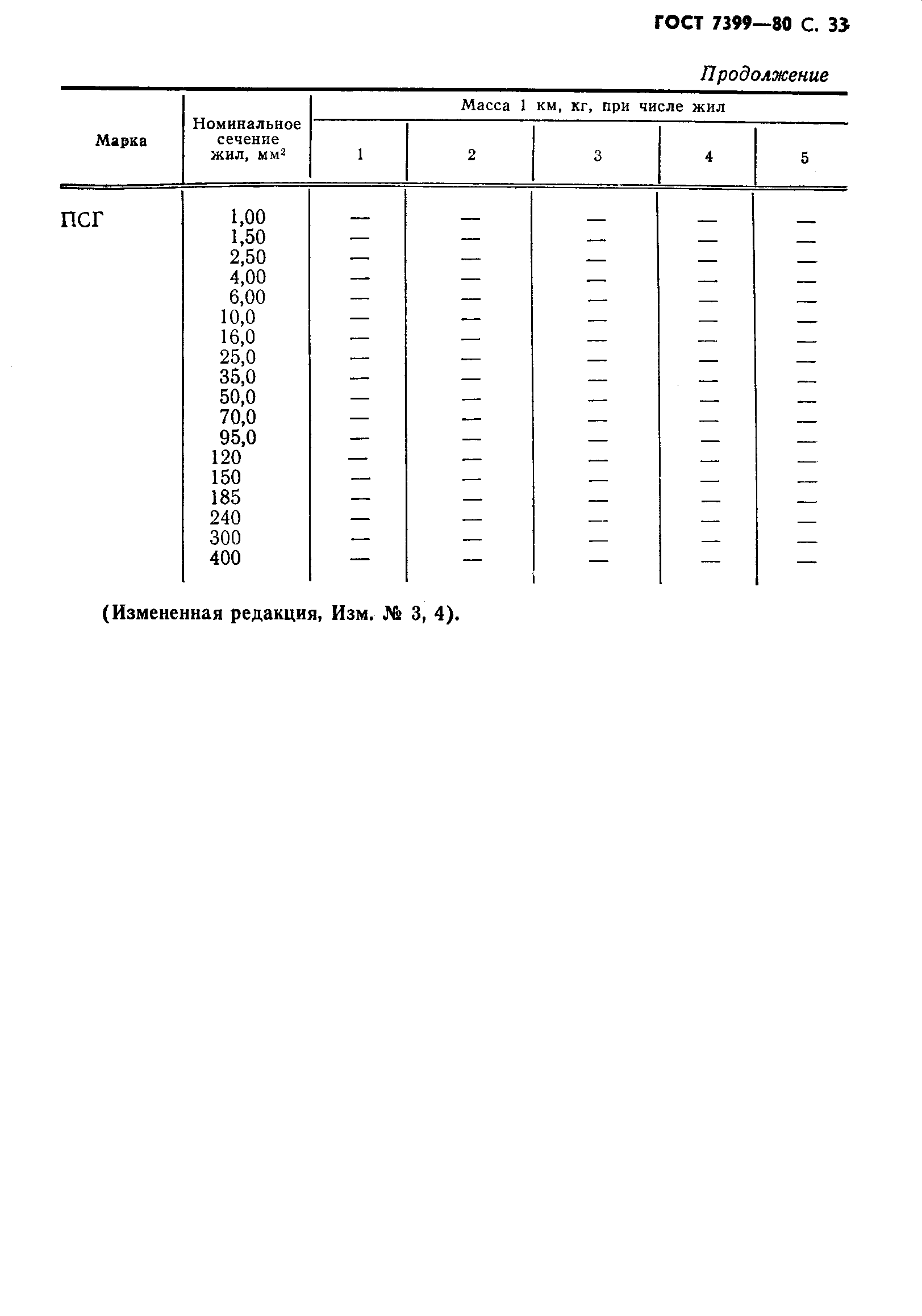 Страница 36 ГОСТ 7399-80