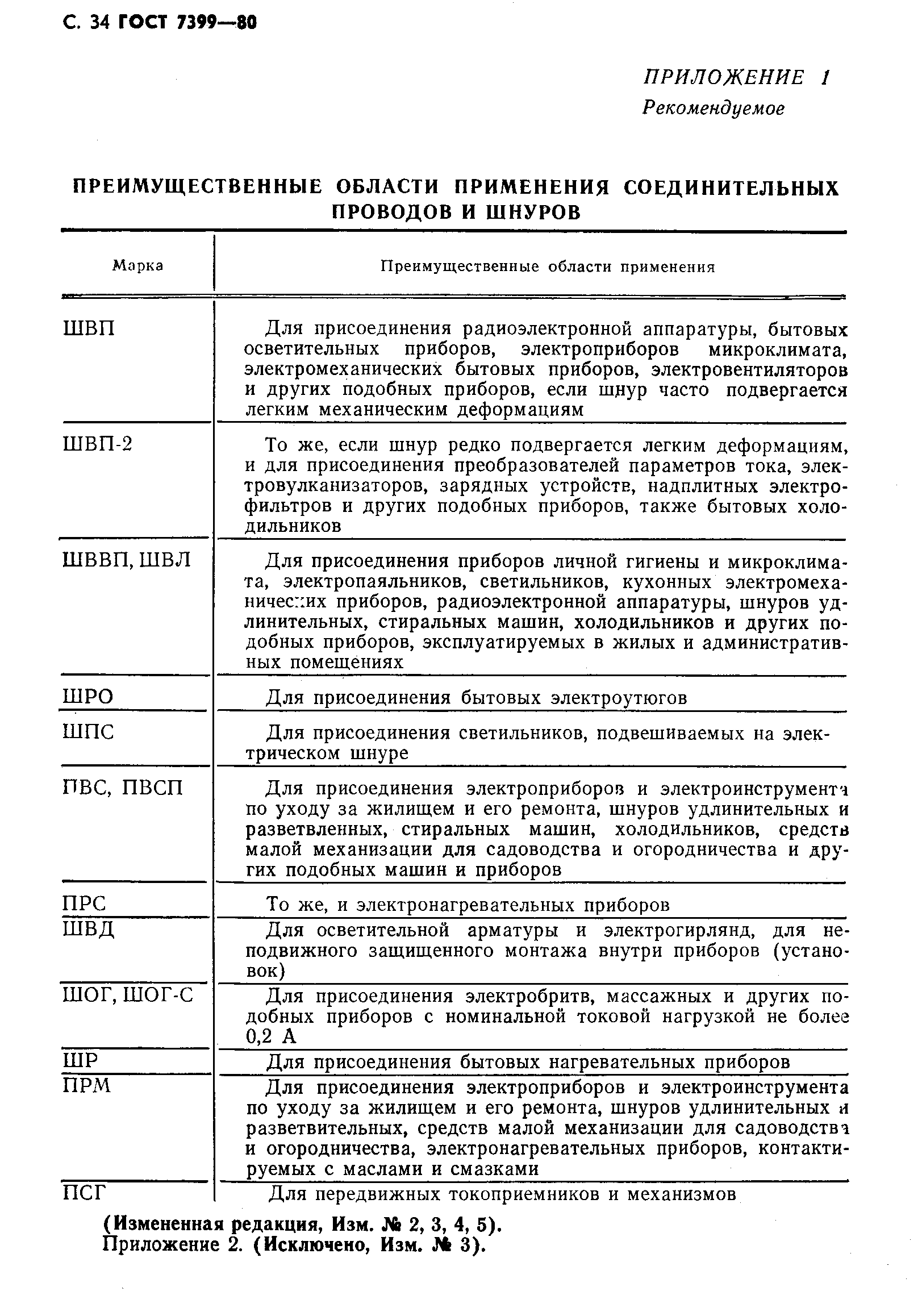 Страница 37 ГОСТ 7399-80