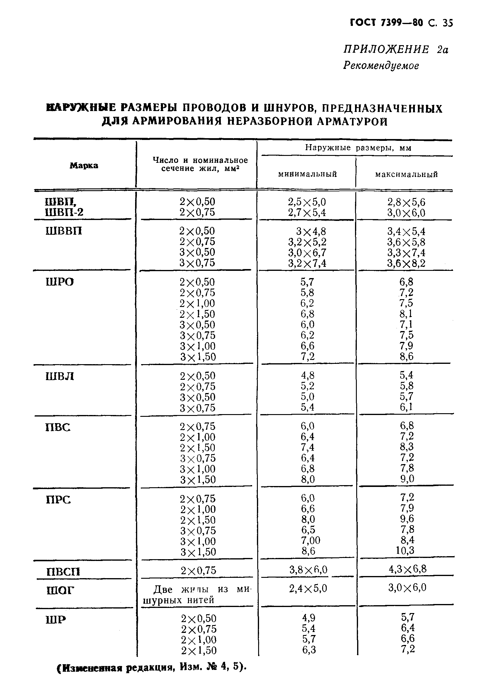 Страница 38 ГОСТ 7399-80