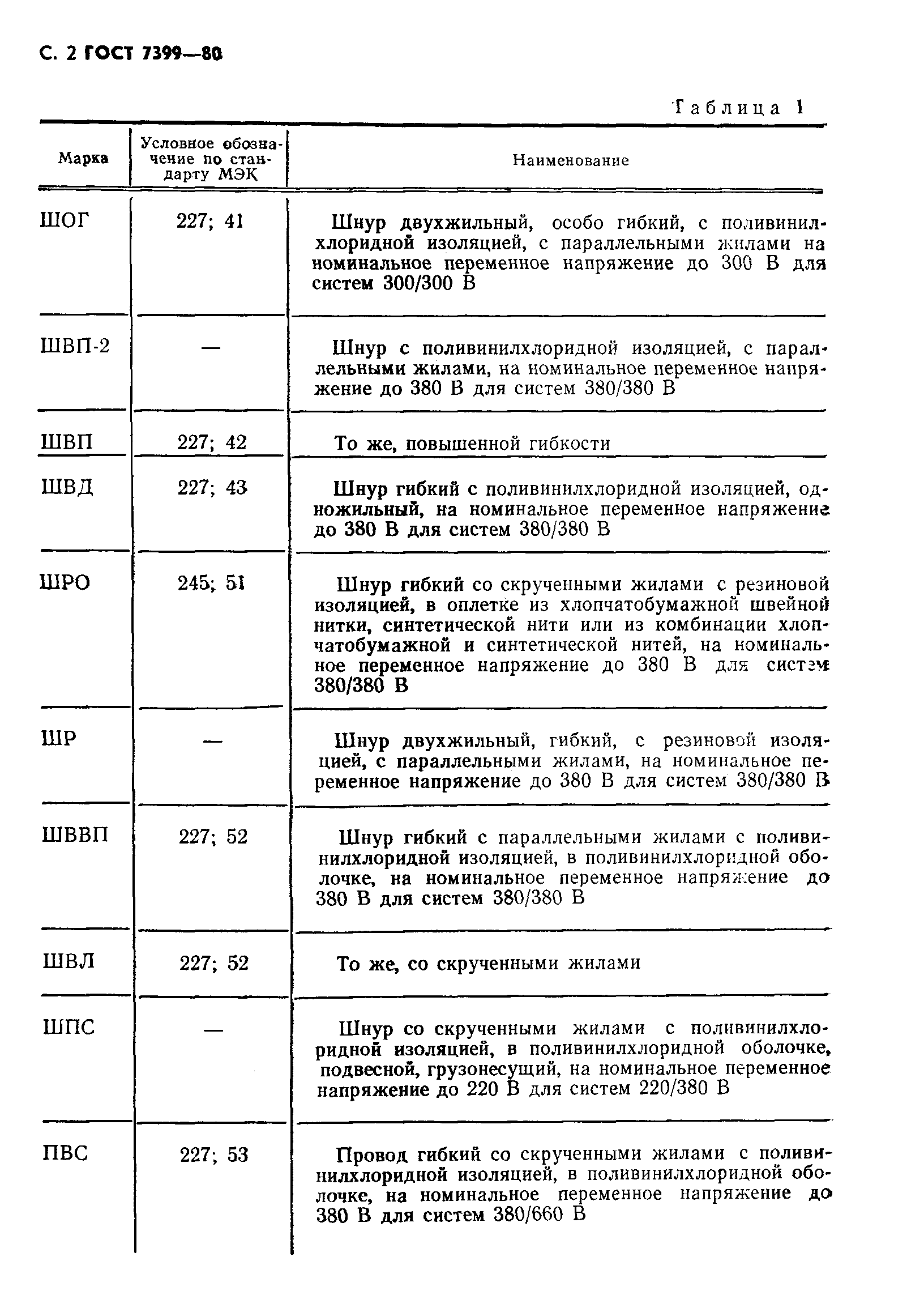 Страница 5 ГОСТ 7399-80