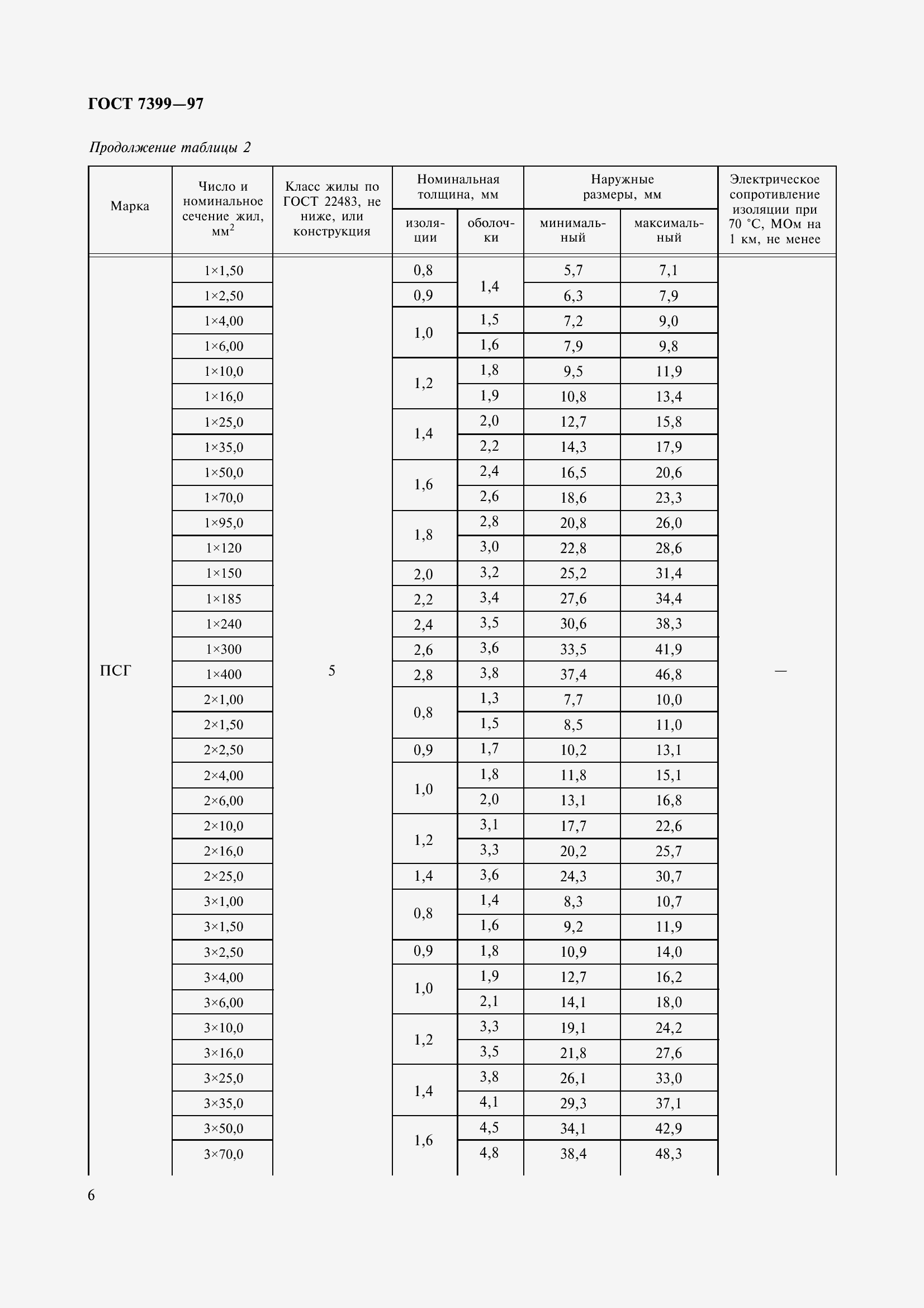 Страница 11 ГОСТ 7399-97