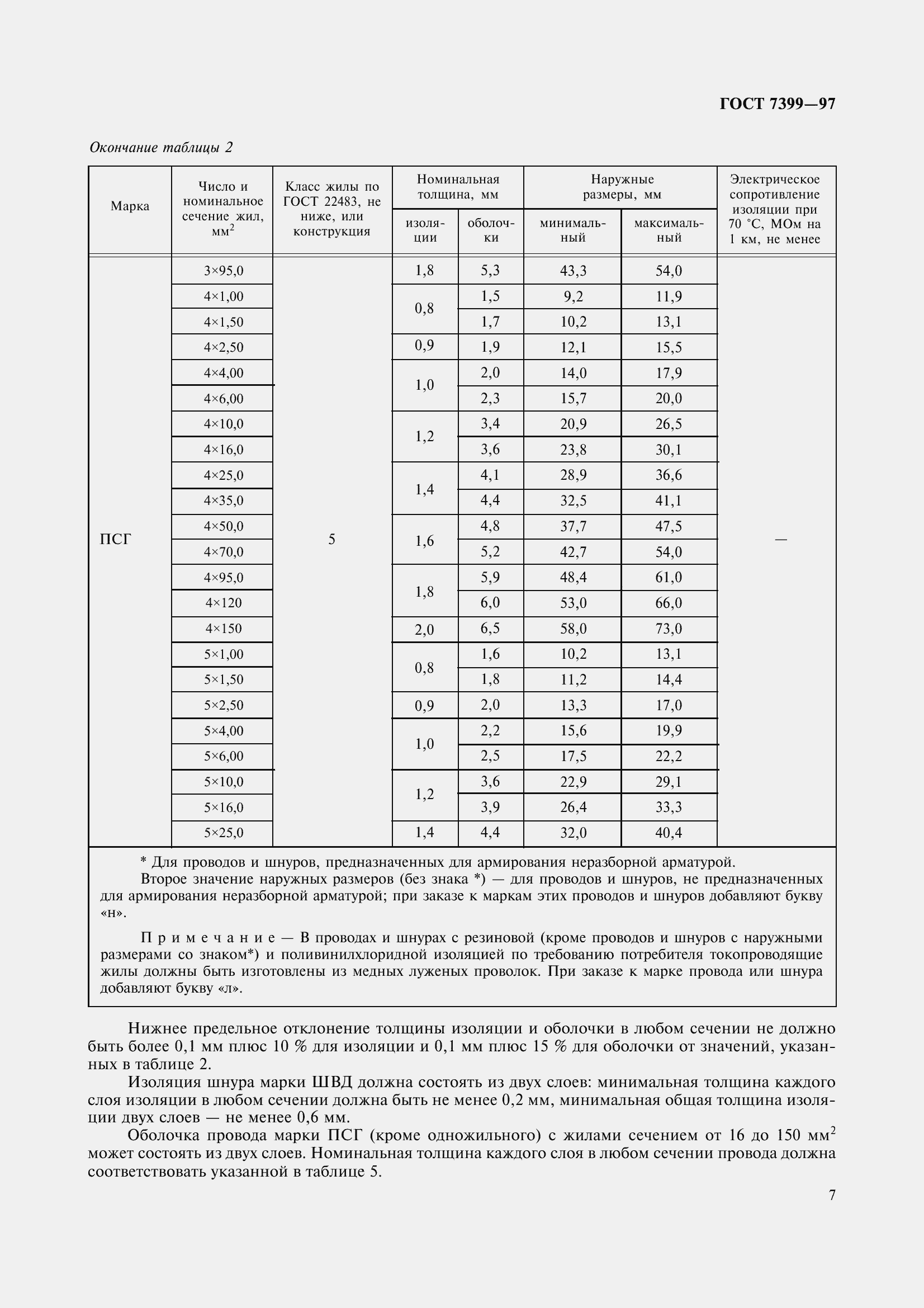 Страница 12 ГОСТ 7399-97
